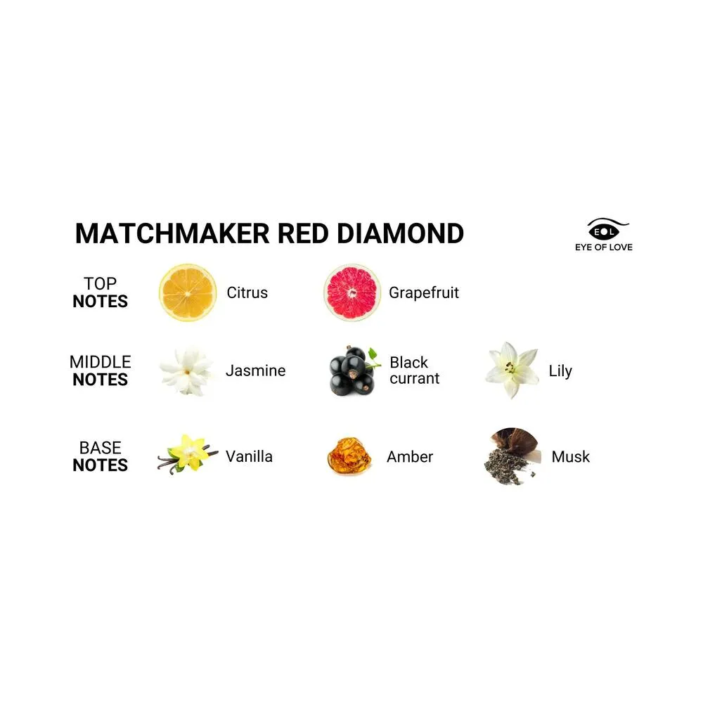 Eye of Love Matchmaker Red Diamond Attract Her LGBTQ Pheromone Parfum 1 oz.