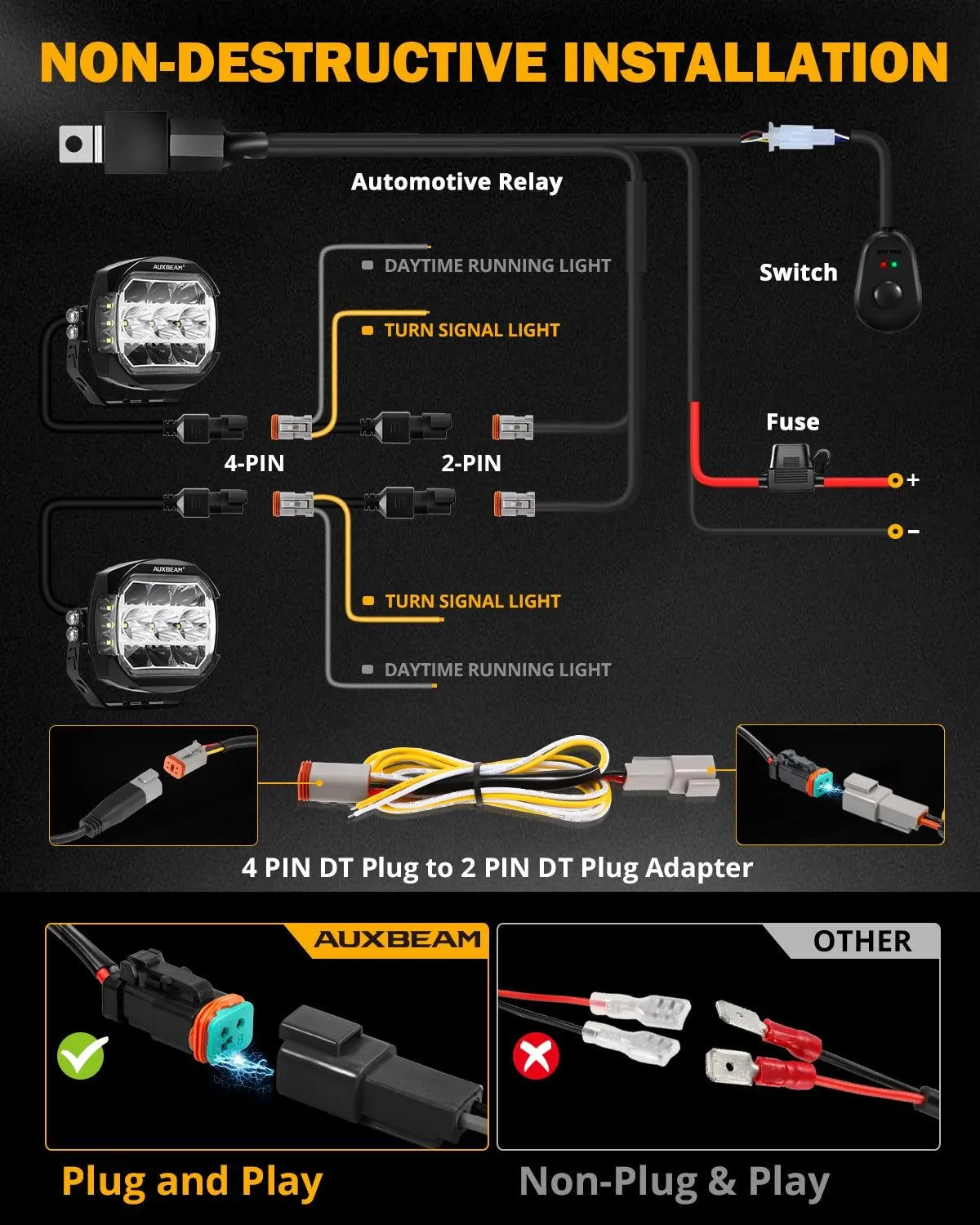 XP-ULTRA Series 5 Inch 174W LED Side Shooter Pod Lights with White DRL&Amber Turn Signal Light